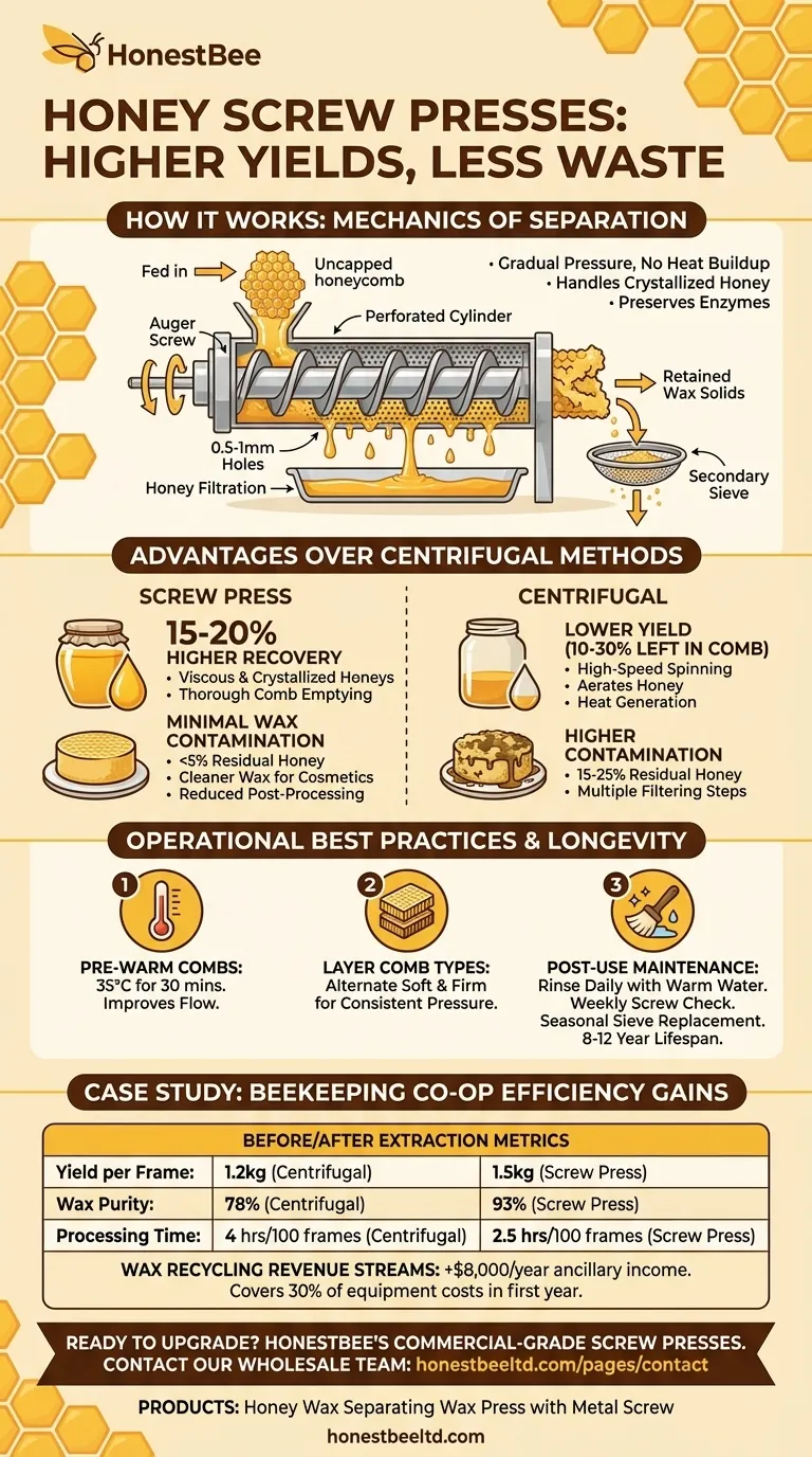 Cómo las prensas de tornillo de miel ofrecen mayor rendimiento con menos residuos Guía Visual