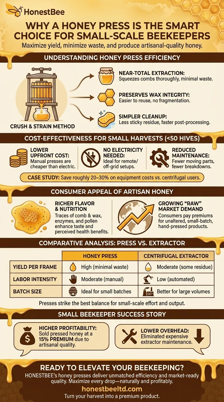 허니 프레스가 소규모 양봉가에게 현명한 선택인 이유 시각적 가이드