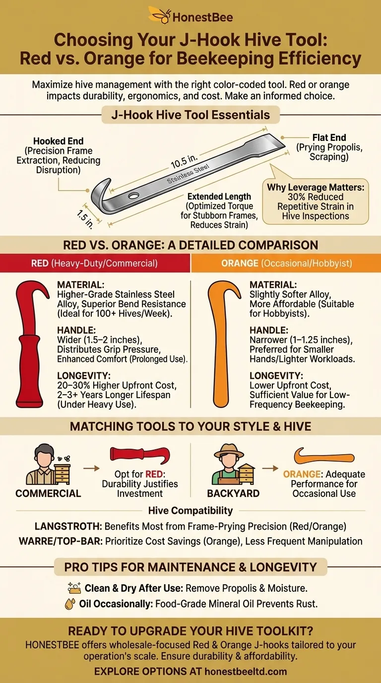 How to Choose Between Red and Orange J-Hook Hive Tools for Beekeeping Efficiency Visual Guide