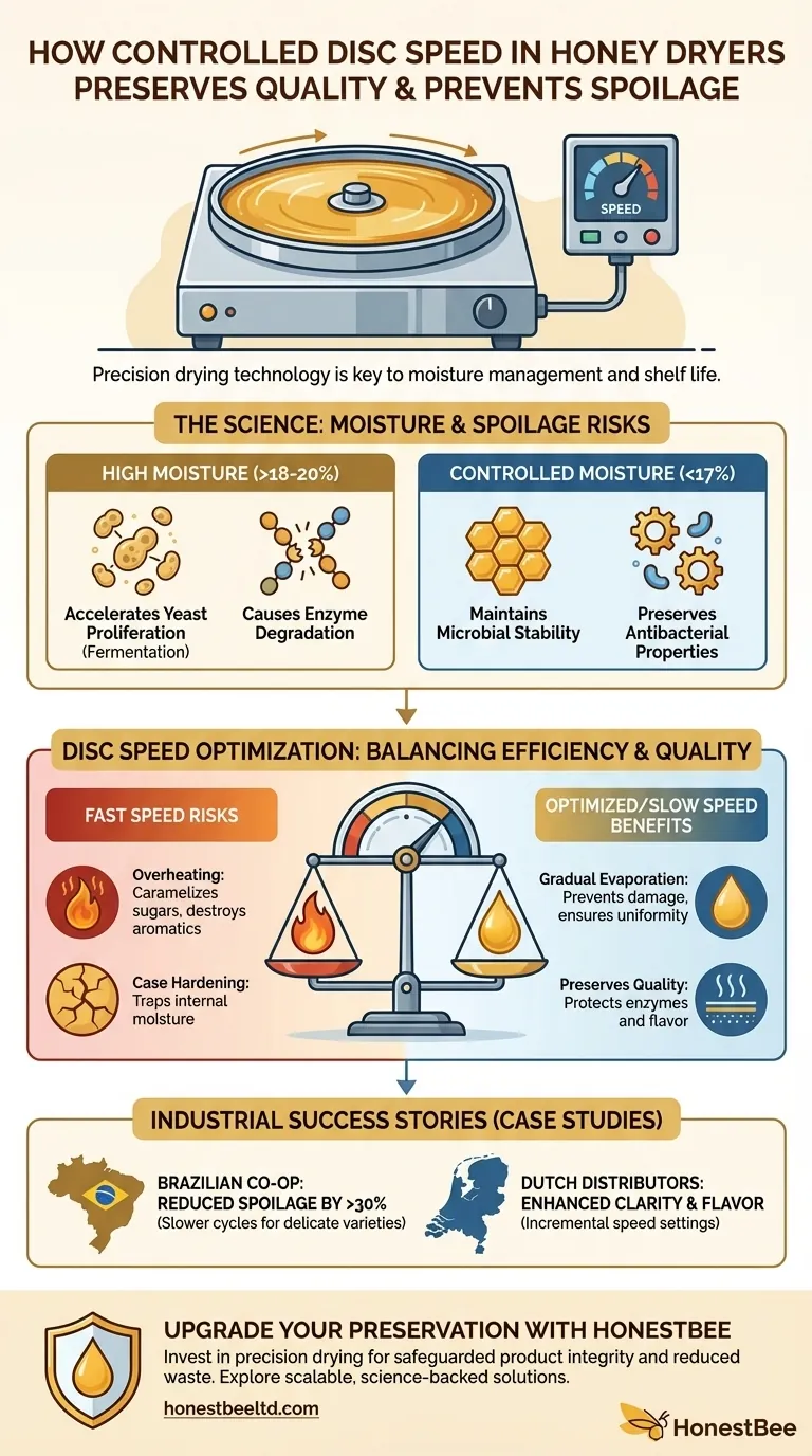 Как контролируемая скорость дисков в медосушилках сохраняет качество и предотвращает порчу Визуальное руководство