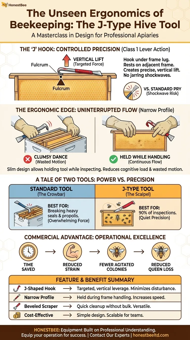 The Unseen Ergonomics of Beekeeping: Why the J-Type Hive Tool is a Masterclass in Design Visual Guide