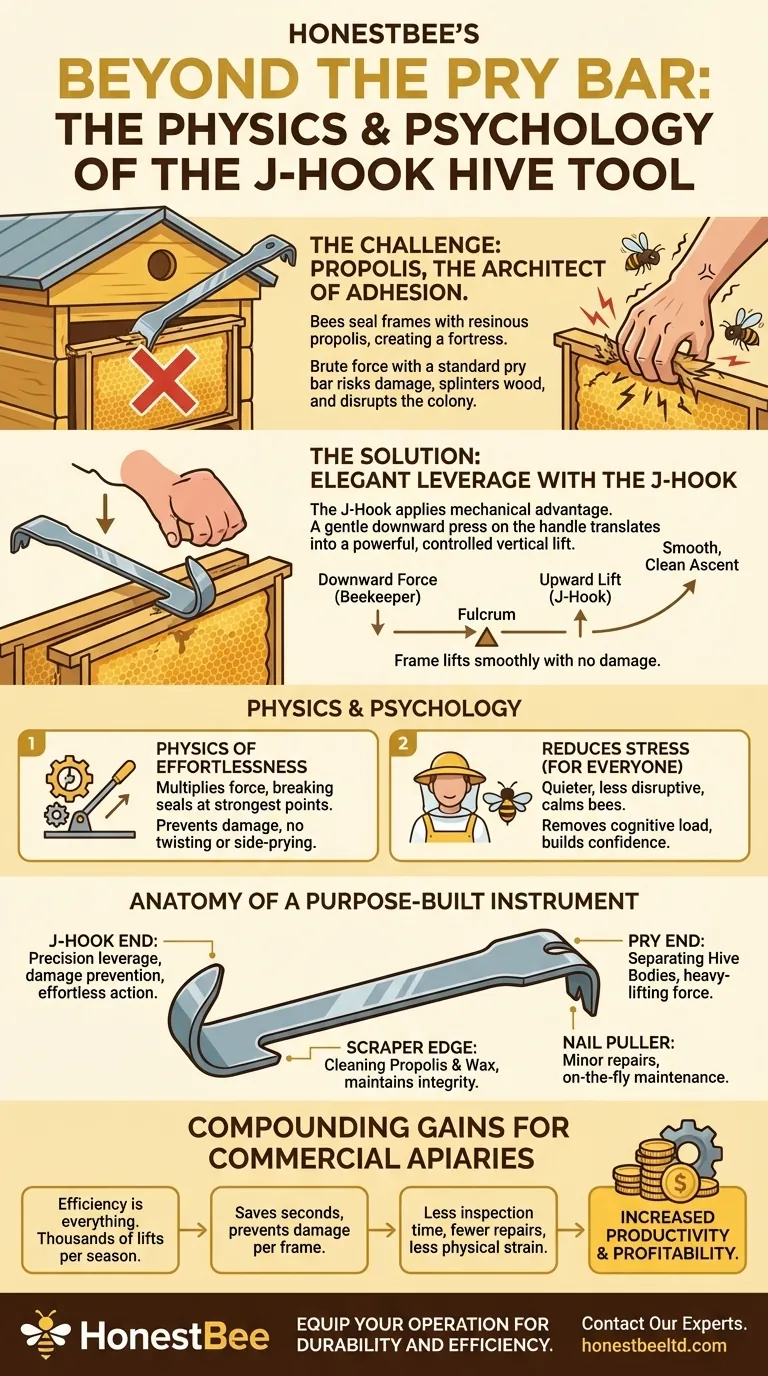 撬棍之外：J型钩蜂箱工具的物理学与心理学 图解指南
