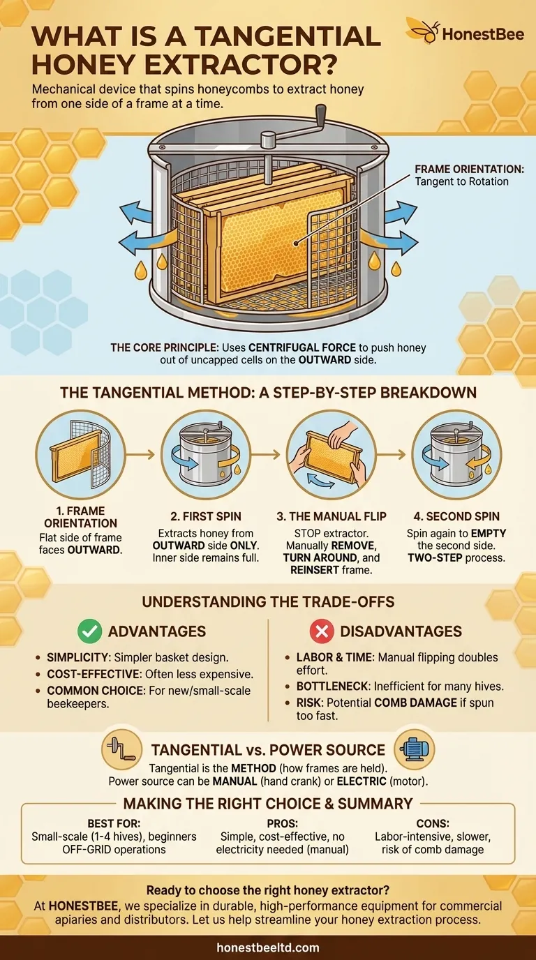 O que é um extrator de mel tangencial? Uma ferramenta simples e econômica para apicultores de pequena escala Guia Visual