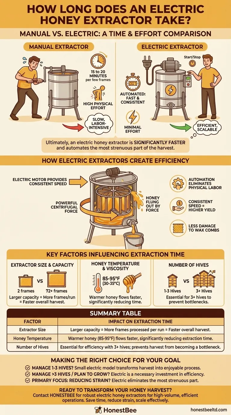 電動ハチミツ抽出器はどれくらい時間がかかりますか？収穫時間を大幅に短縮し、労力を削減しましょう ビジュアルガイド