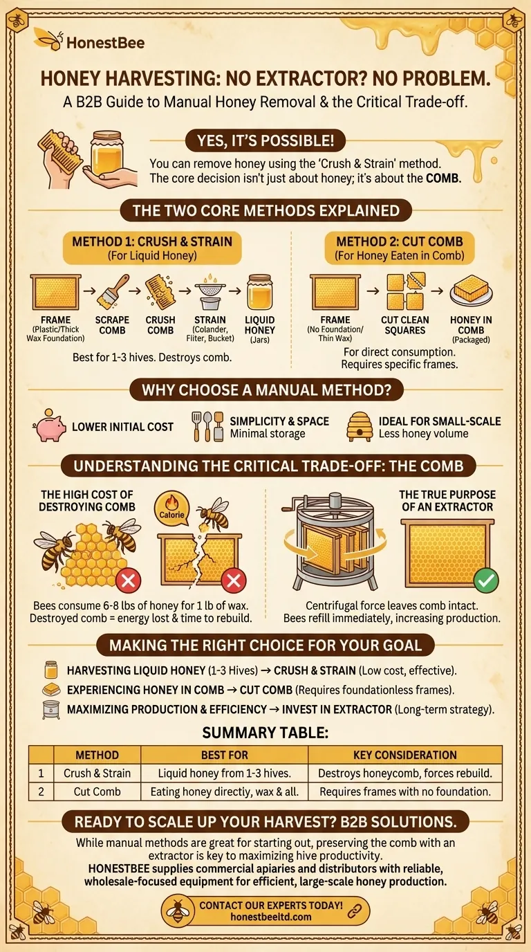Como remover mel sem um extrator? Um guia para o simples método de esmagar e coar Guia Visual