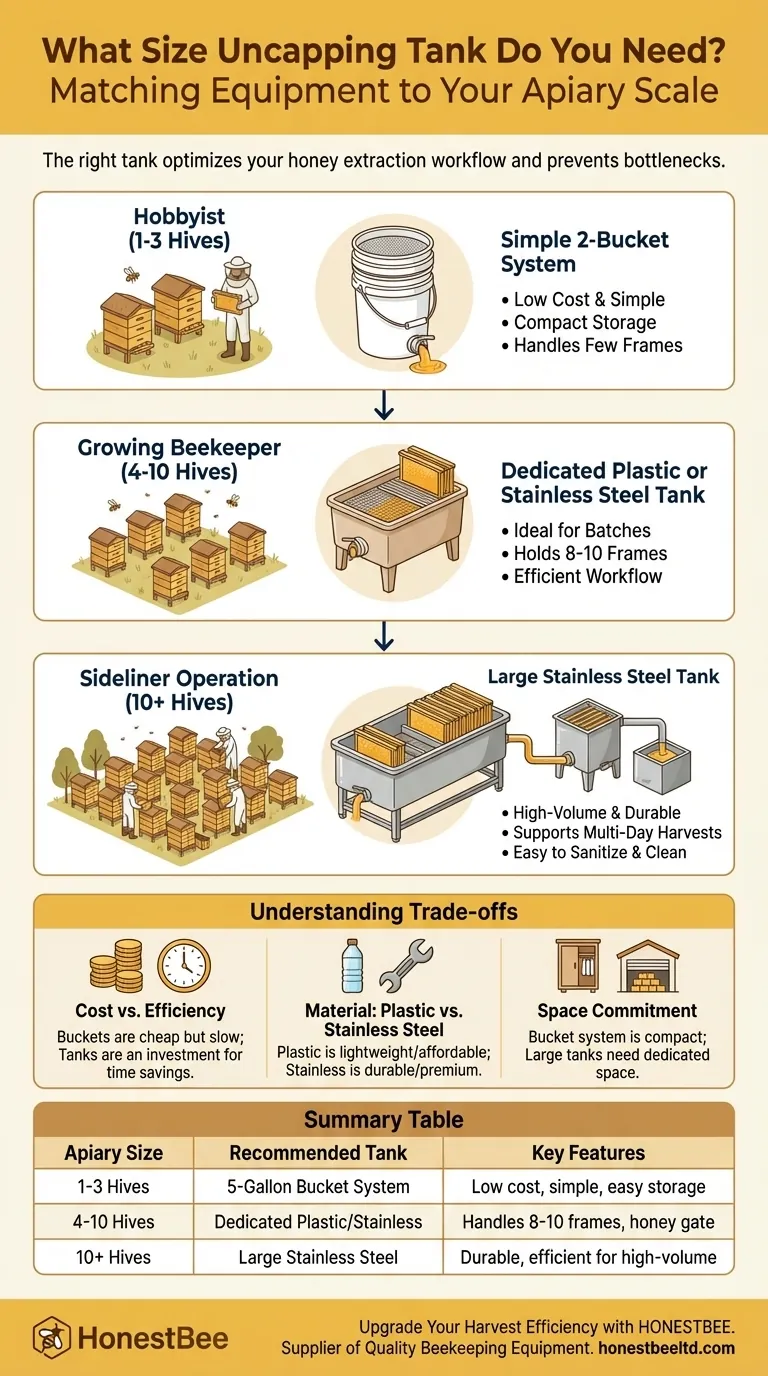 ¿Qué tamaño de tanque de desoperculado necesito? Encuentre el ajuste perfecto para su apiario Guía Visual