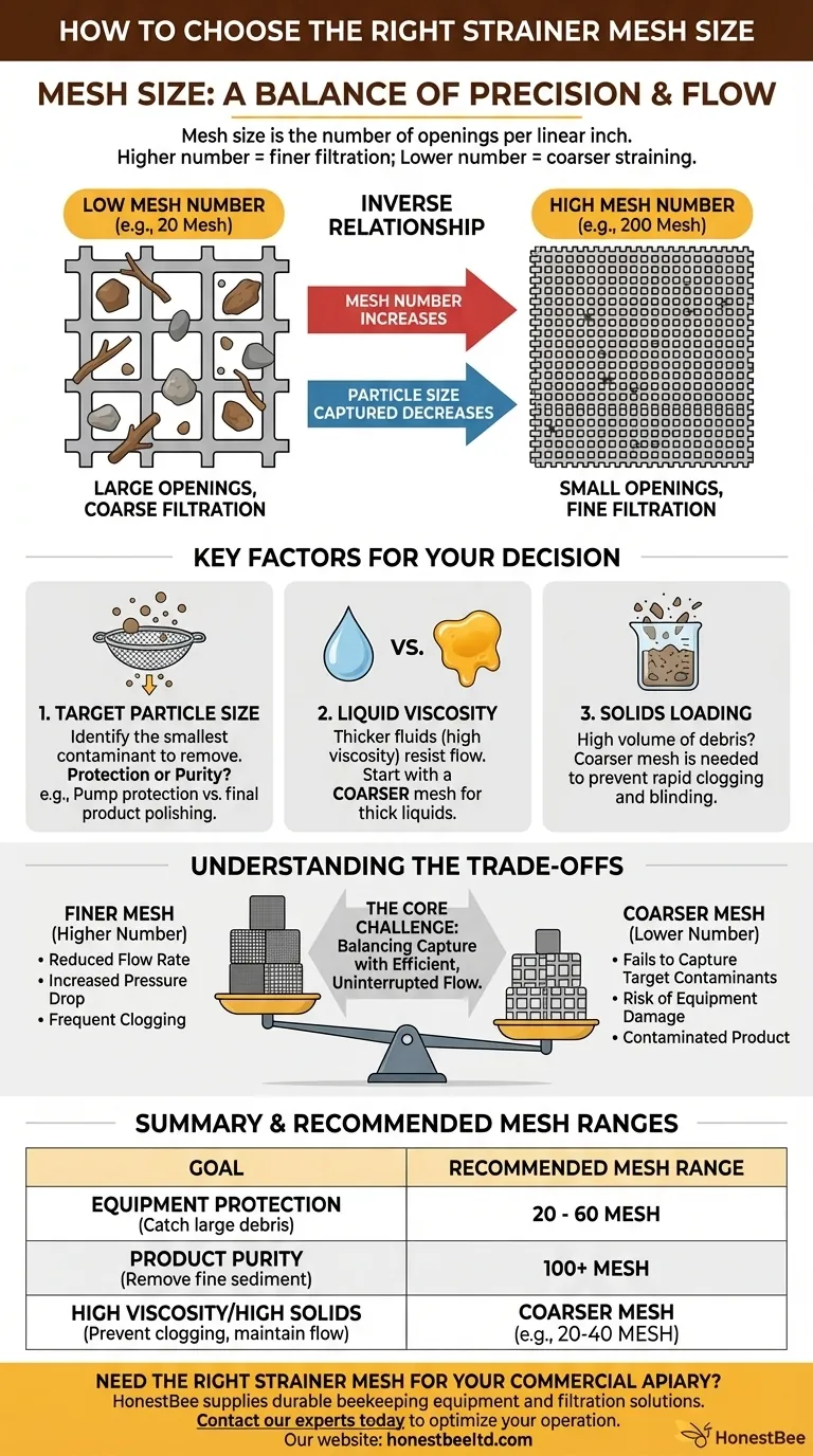 我如何知道我的过滤器应该使用多大尺寸的滤网？平衡过滤与流量 图解指南