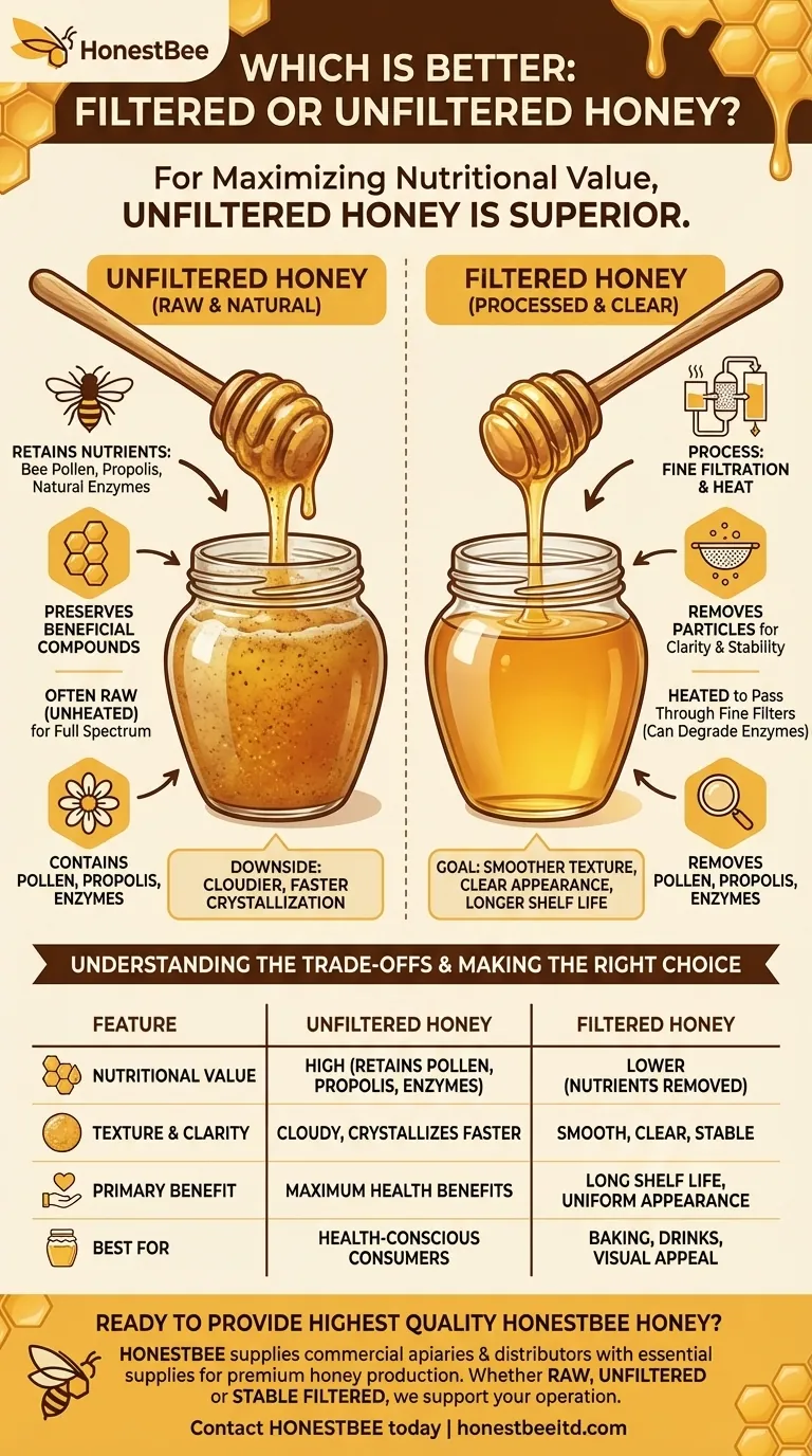 Which is better, filtered or unfiltered honey? Maximize Nutrition with Unfiltered Honey Visual Guide