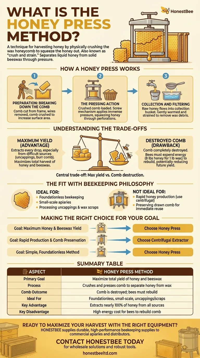 Qual é o método da prensa de mel? Maximizando o Rendimento de Mel e Cera para o Seu Apiário Guia Visual