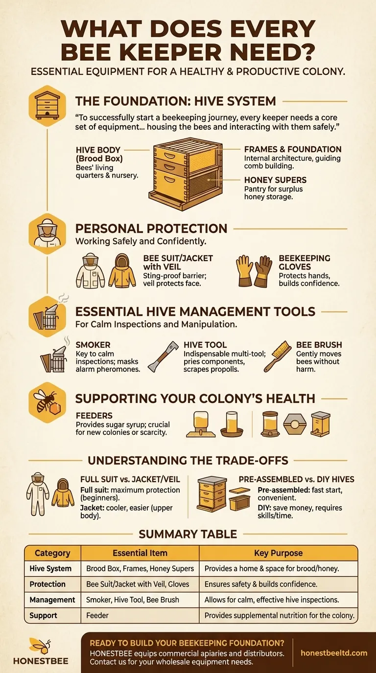 What does every bee keeper need? Your Essential Guide to Starting Strong Visual Guide