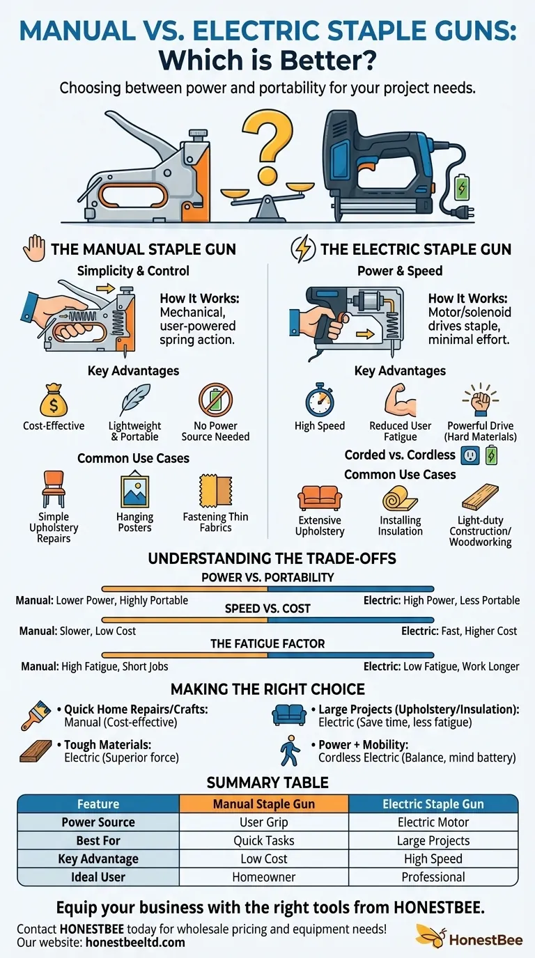 Which is better, a manual or an electric staple gun? Choose the Right Tool for Your Project Visual Guide