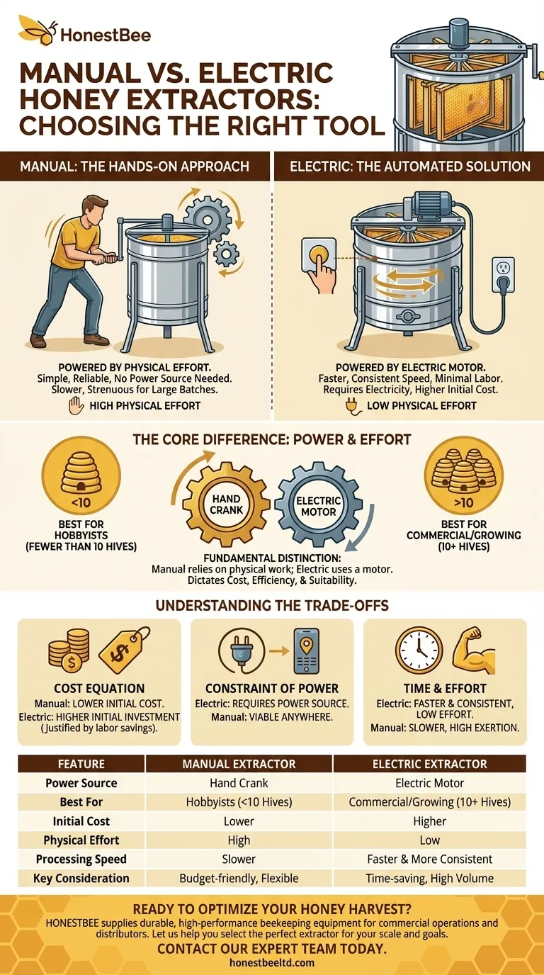 Qual a diferença entre extratores de mel manuais e elétricos? Escolha a Ferramenta Certa para a Sua Contagem de Colmeias Guia Visual