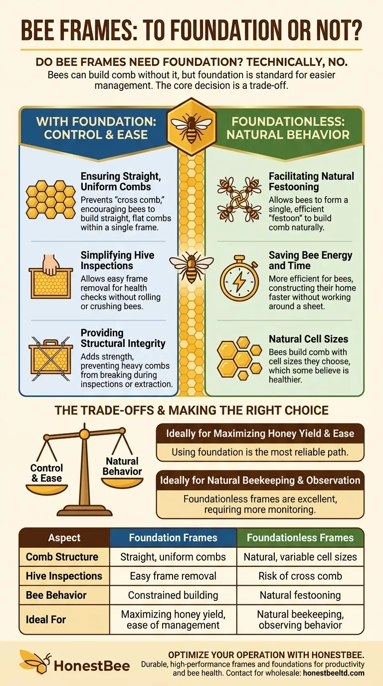 As molduras de abelha precisam de cera alveolada? Escolha a Abordagem Certa para o Seu Apiário Guia Visual
