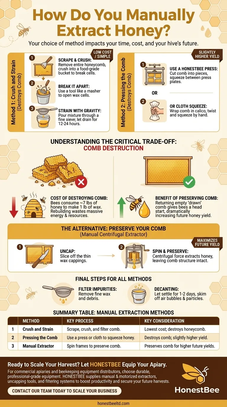Come si estrae il miele manualmente? Scegli il metodo migliore per il tuo alveare Guida Visiva