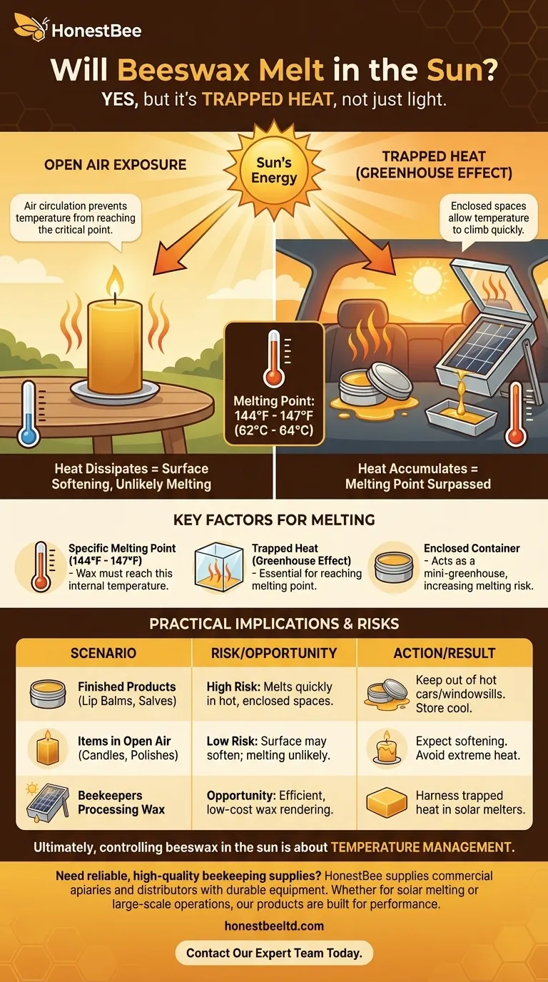 Will beeswax melt in the sun? The Critical Role of Trapped Heat Explained Visual Guide