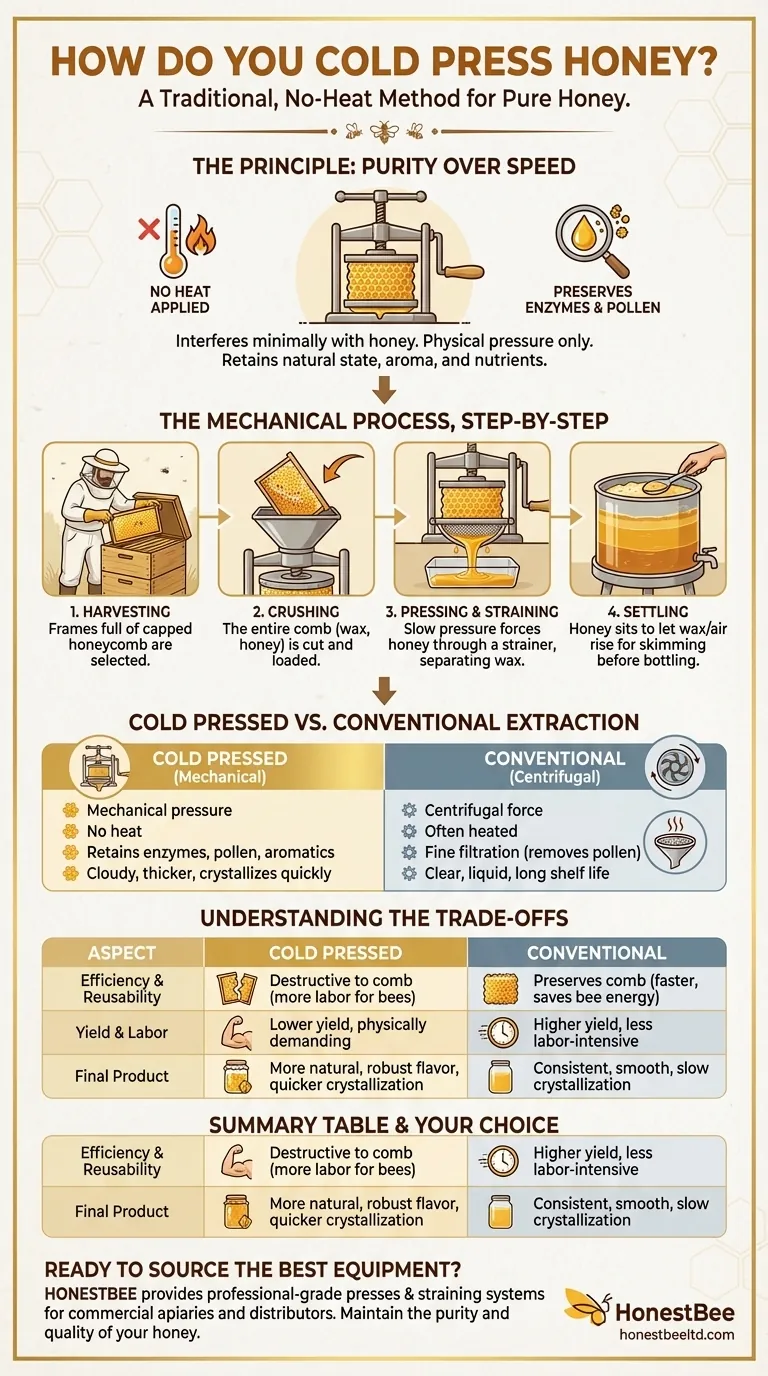 How do you cold press honey? A Guide to Raw, Unfiltered Honey Production Visual Guide