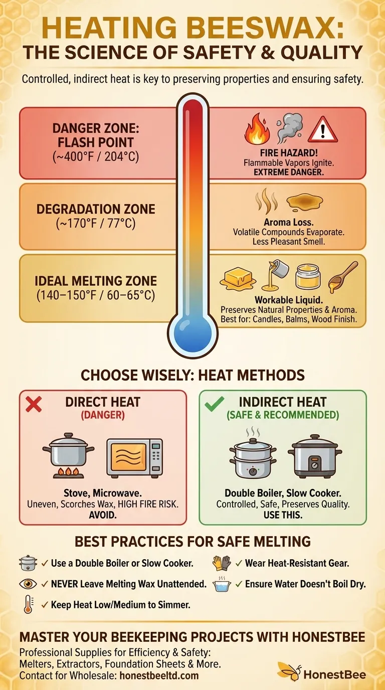 Was passiert, wenn man Bienenwachs erhitzt? Ein Leitfaden zum sicheren Schmelzen und optimalen Ergebnissen Visuelle Anleitung
