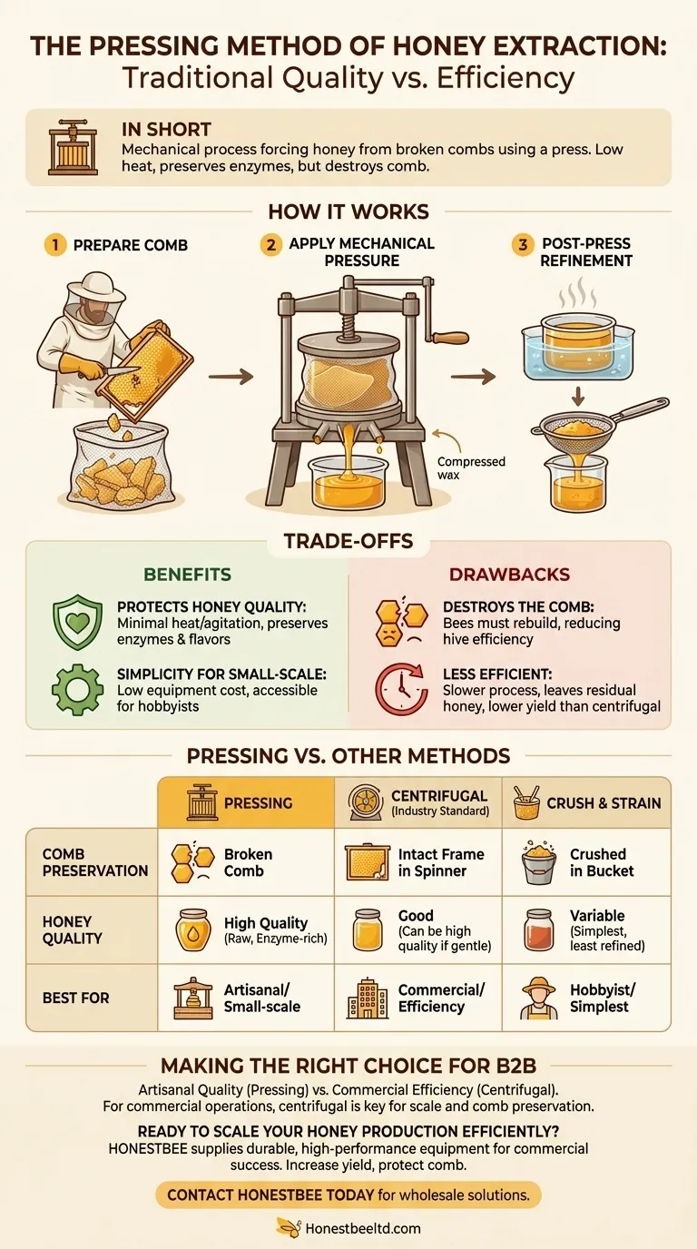蜂蜜的压榨法是什么？通过传统提取法保留风味和品质 图解指南