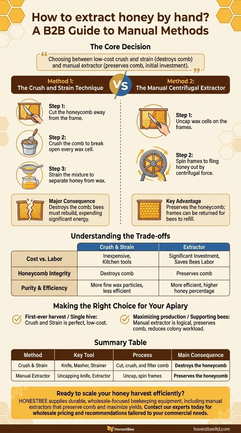 How to extract honey by hand? A Guide to Crush & Strain vs. Manual Extractors Visual Guide