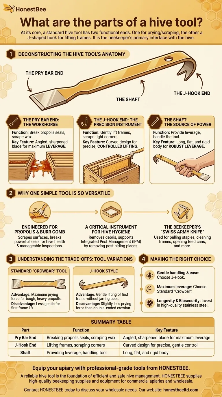 What are the parts of a hive tool? Master Your Hive Inspections with the Right Tool Visual Guide