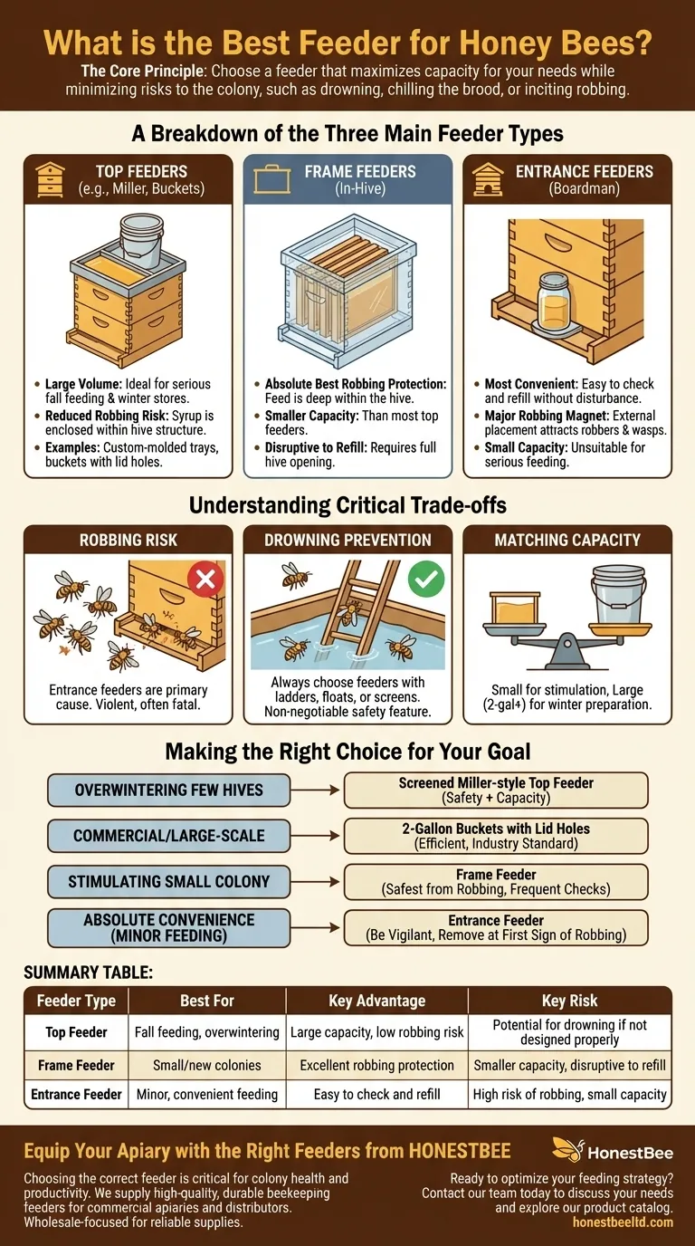 Qual è il miglior alimentatore per le api mellifere? Una guida alla scelta dell'alimentatore giusto per il tuo apiario Guida Visiva