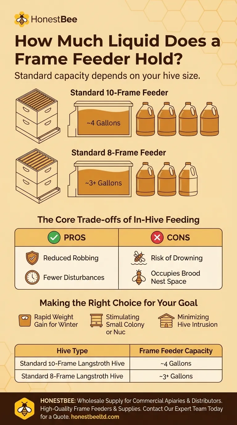 How much liquid does a frame feeder hold? Optimize Your Hive's Nutrition with the Right Capacity Visual Guide