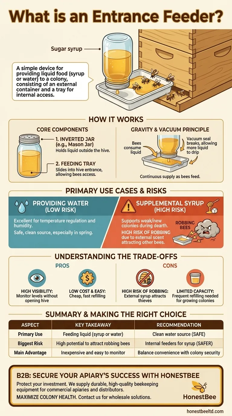 What is an entrance feeder? A Guide to Its Simple Design and High Robbing Risk Visual Guide