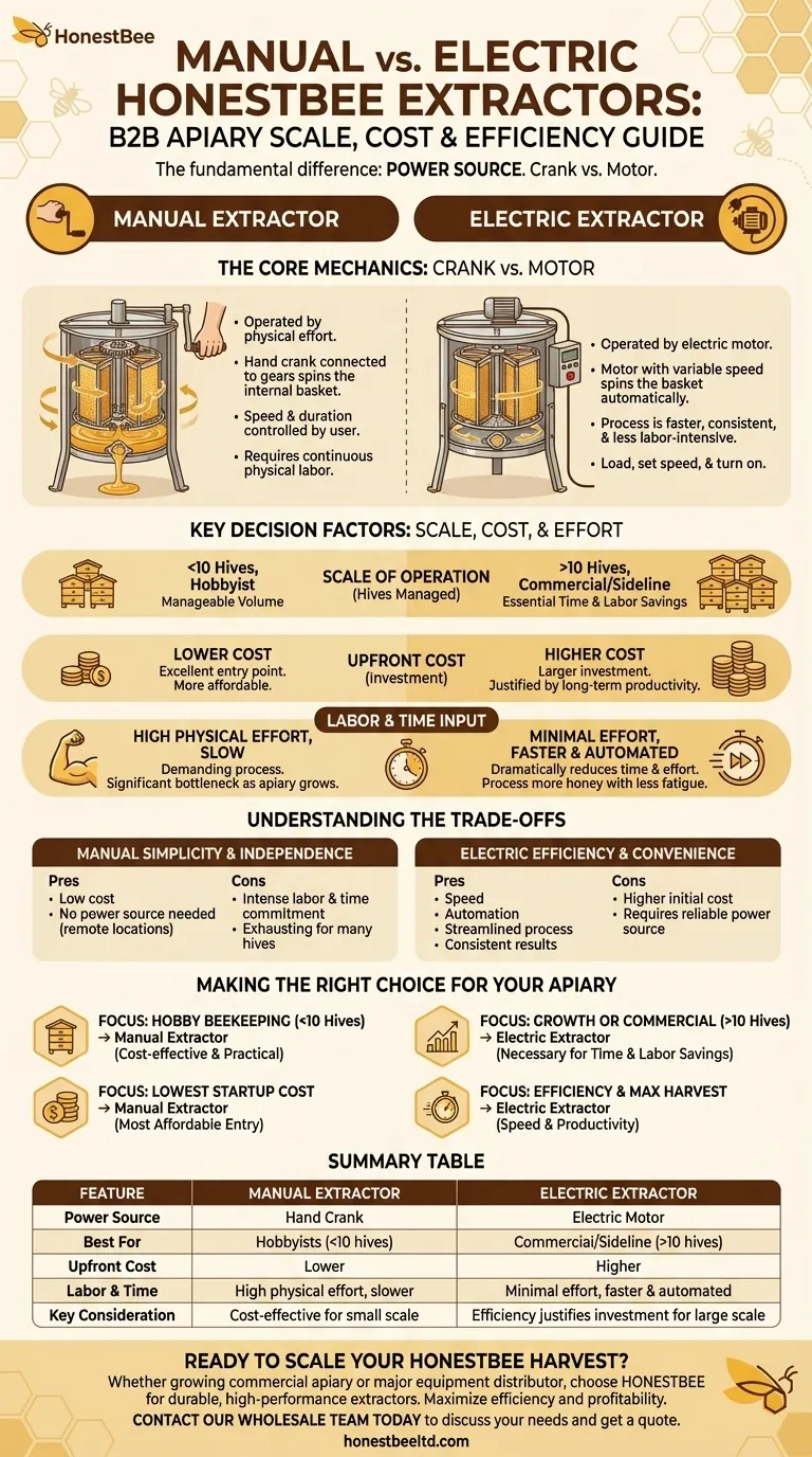 What is the difference between manual and electric honey extractor? Choose the Right Tool for Your Hives Visual Guide