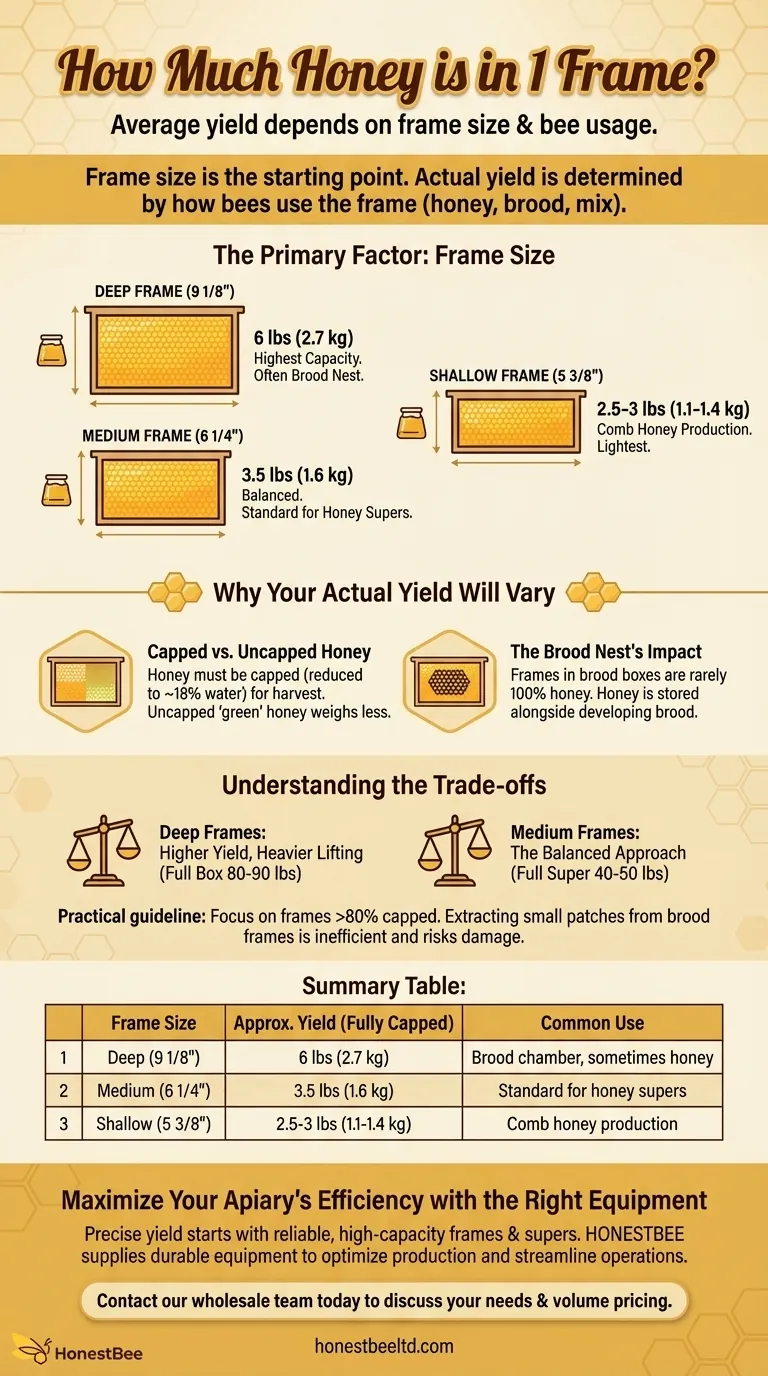 1개의 벌집틀에 꿀이 얼마나 들어있나요? 벌집틀 크기와 수확량에 대한 양봉 가이드 시각적 가이드
