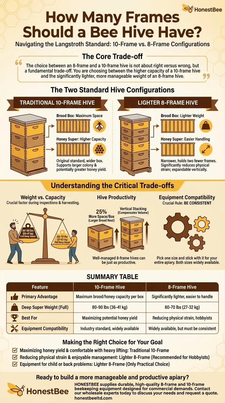 Quantos quadros deve ter uma colmeia de abelhas? Escolhendo entre Colmeias de 8 e 10 Quadros Guia Visual