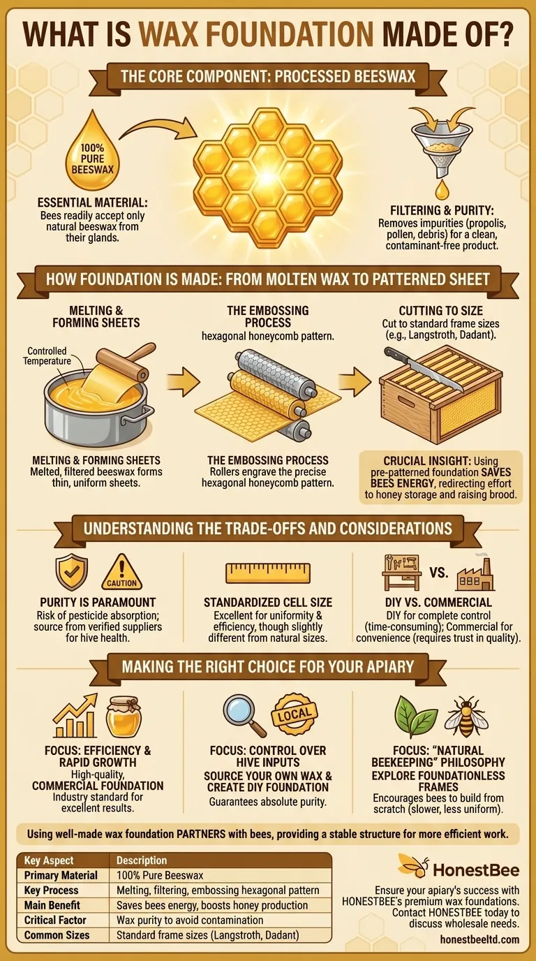 Di cosa è fatto il foglio cereo? La guida essenziale ai fogli cerei di pura cera d'api Guida Visiva
