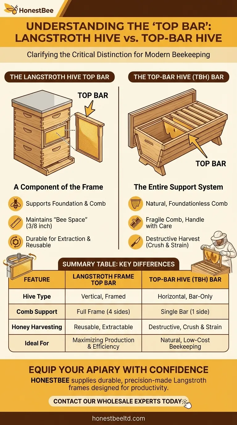 ¿Qué son las barras superiores en Langstroth? Comprendiendo el componente central de las colmenas modernas Guía Visual