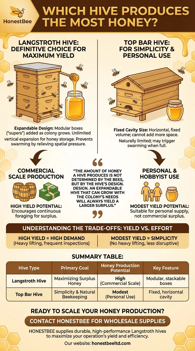 어떤 벌통이 꿀을 가장 많이 생산할까요? 랭스트로스 확장형 디자인이 수확량을 극대화합니다 시각적 가이드