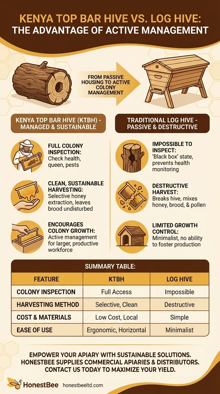 What are the advantages of using the Kenya top bar hive over the log hive? Empower Your Beekeeping with Sustainable Management Visual Guide