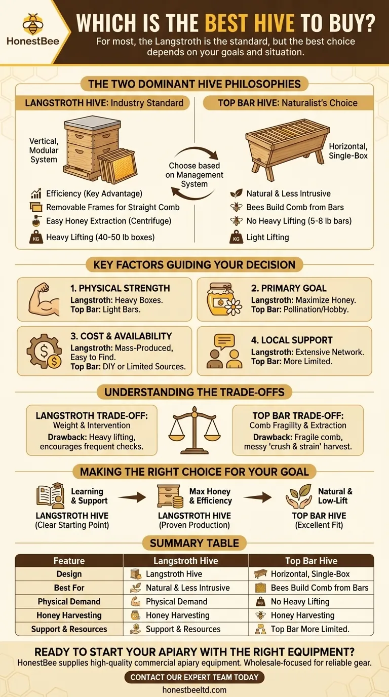 購入すべき最適な巣箱は？あなたの養蜂の目標に合わせたラングストロス式とトップバー式の比較 ビジュアルガイド