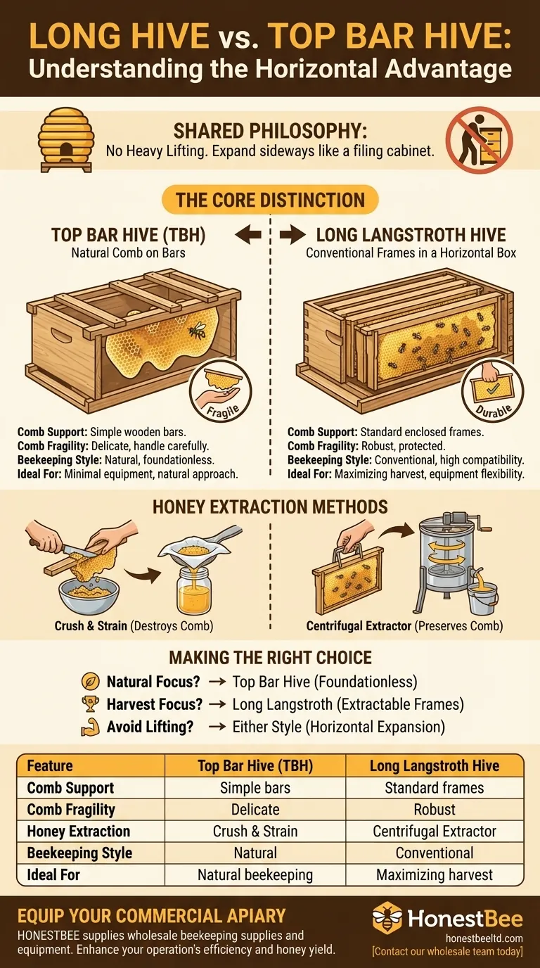 롱 하이브와 탑바 하이브의 차이점은 무엇인가요? 양봉장에 적합한 수평형 벌통을 선택하세요 시각적 가이드