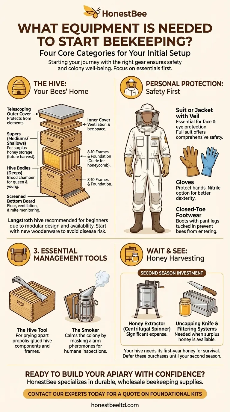 양봉을 시작하는 데 필요한 장비는 무엇인가요? 성공적인 양봉장을 위한 필수 가이드 시각적 가이드