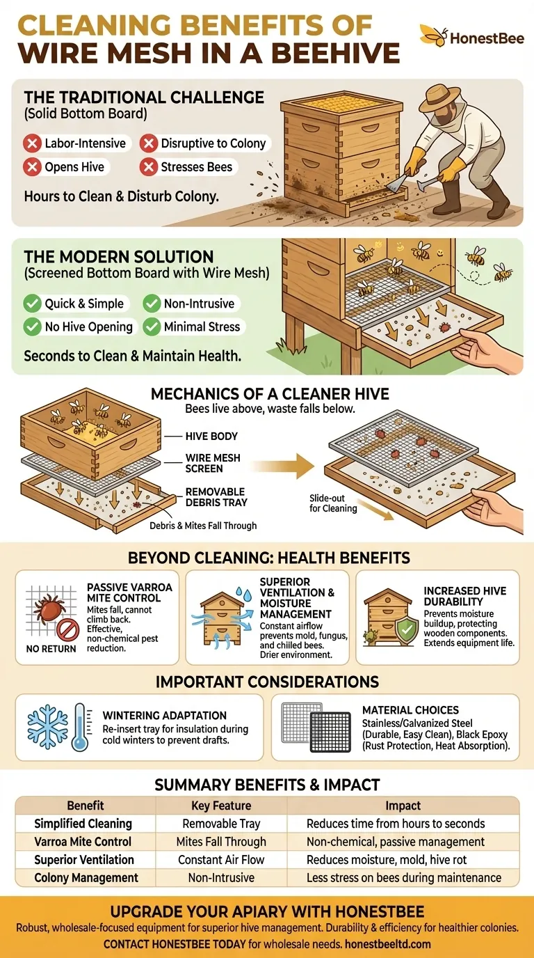 Каковы преимущества использования сетчатого дна в улье с точки зрения чистоты? Повышение здоровья и эффективности улья Визуальное руководство