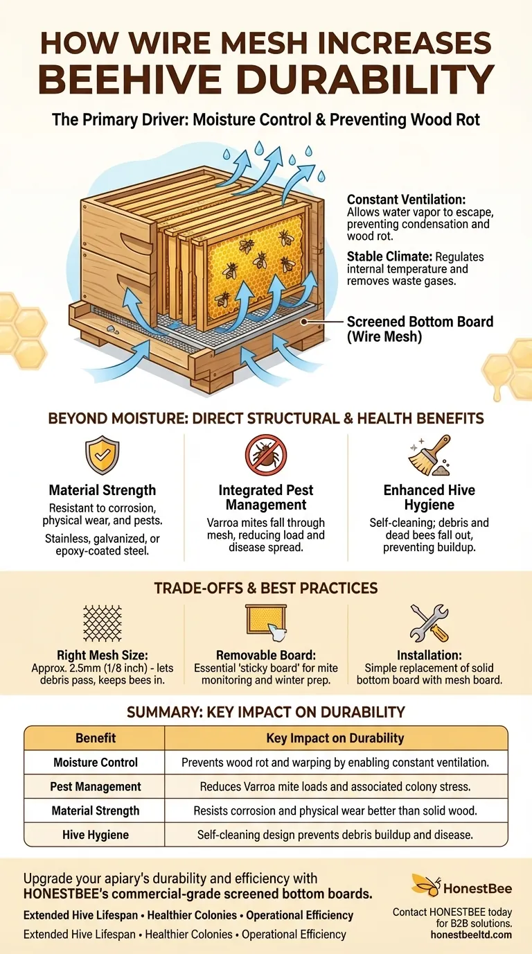 Como a tela de arame aumenta a durabilidade de uma colmeia? Previne a Podridão da Madeira e Aumenta a Vida Útil da Colmeia Guia Visual
