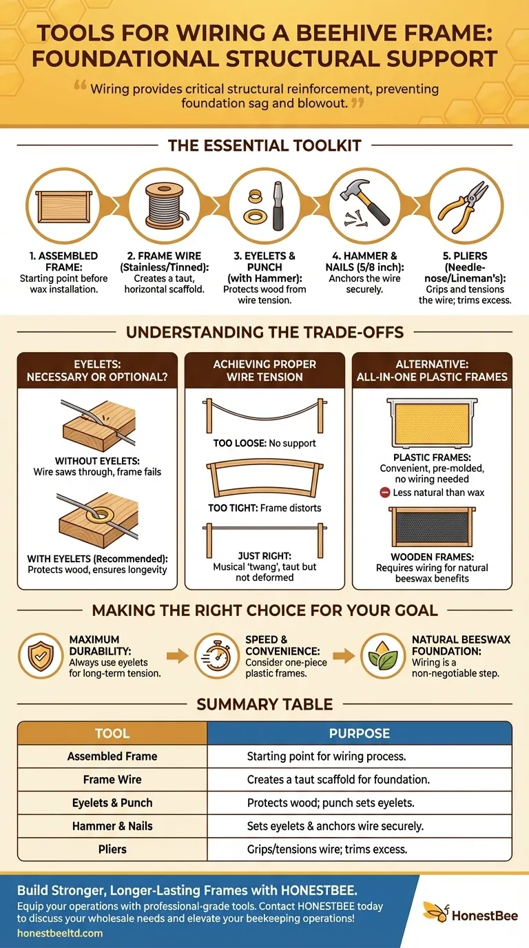 Какие инструменты нужны для натягивания проволоки на рамку улья? Основное оборудование для прочной конструкции рамки Визуальное руководство
