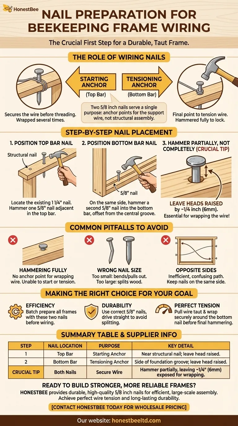 배선 작업을 위해 벌통 틀을 어떻게 준비합니까? 내구성 있는 벌통을 위한 첫 단계를 마스터하세요 시각적 가이드