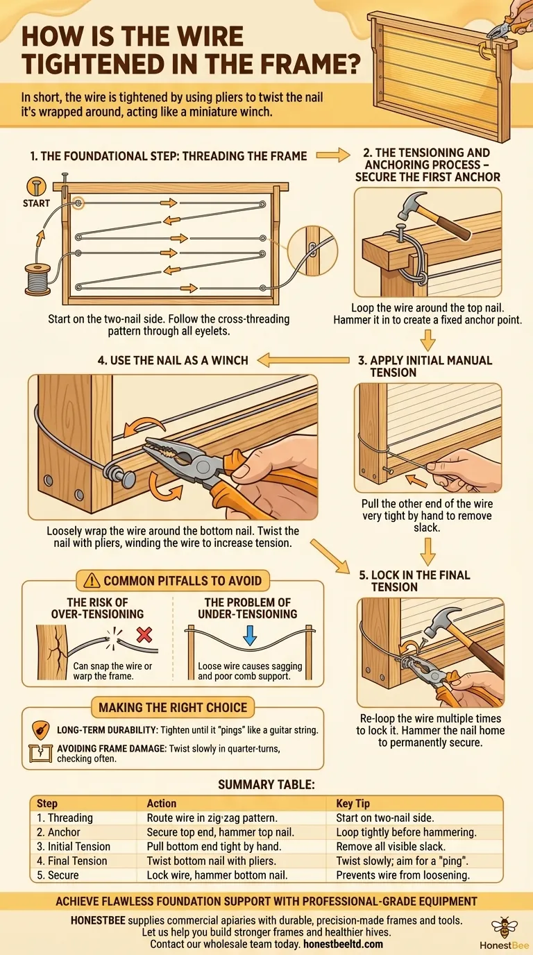 How is the wire tightened in the frame? Master the Winch Technique for Perfect Tension Visual Guide