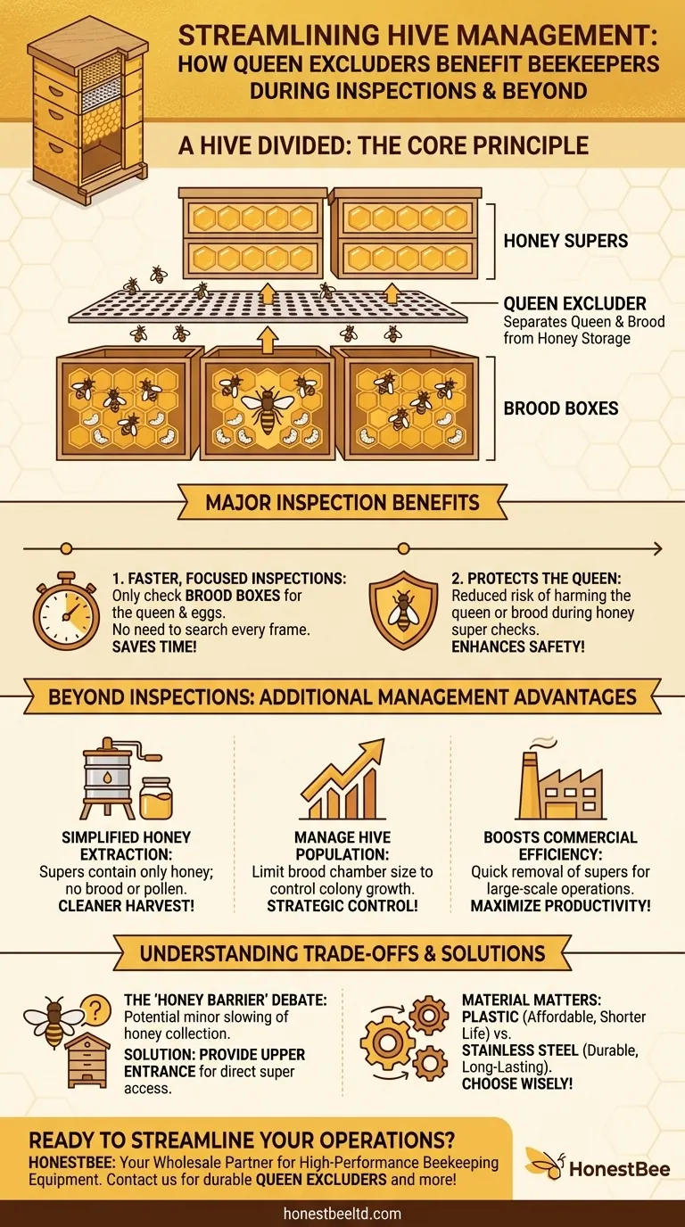 Wie nützt ein Königinnengitter dem Imker bei Bienenstockinspektionen? Optimieren Sie Ihr Imkereimanagement Visuelle Anleitung