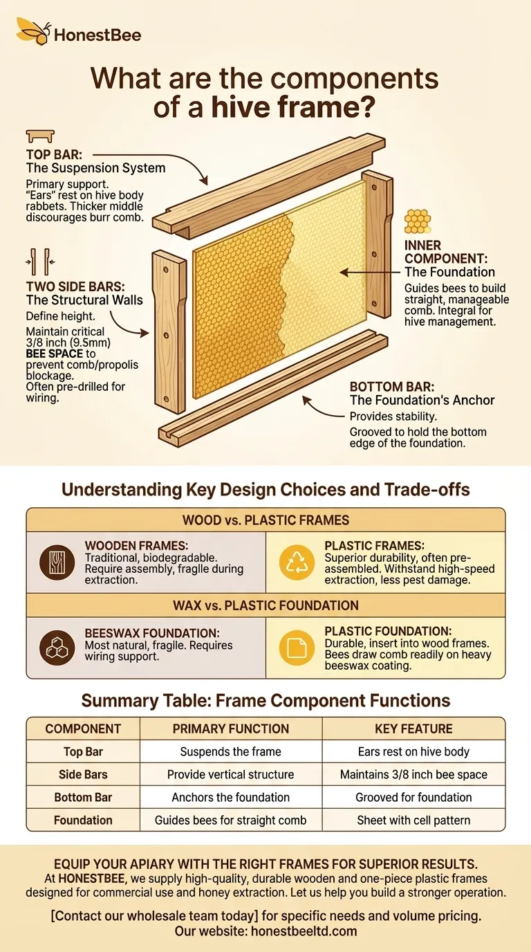 蜂箱巢框的组成部分是什么？一个更好的蜂箱管理指南 图解指南