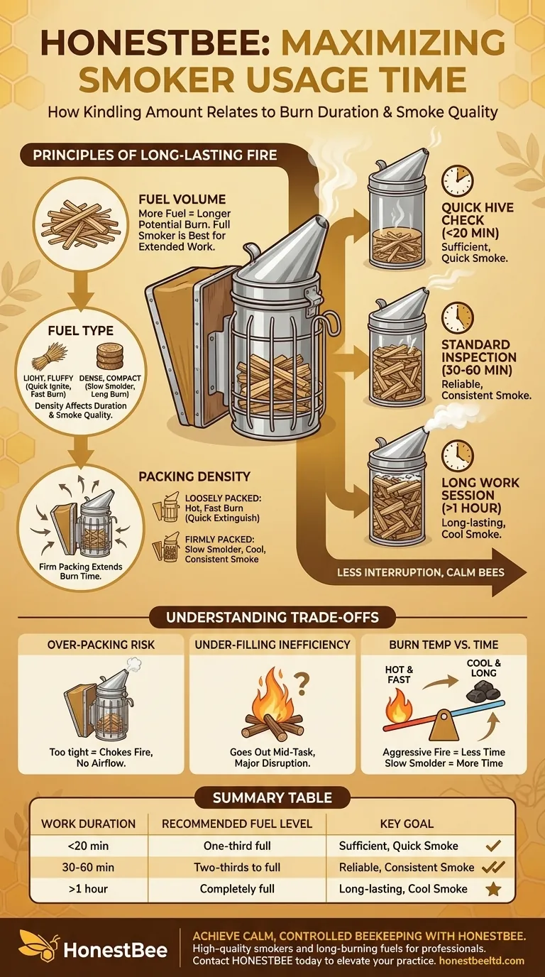 引火物的使用量与熏烟器使用时间有何关系？最大化您的熏烟器燃烧时间 图解指南