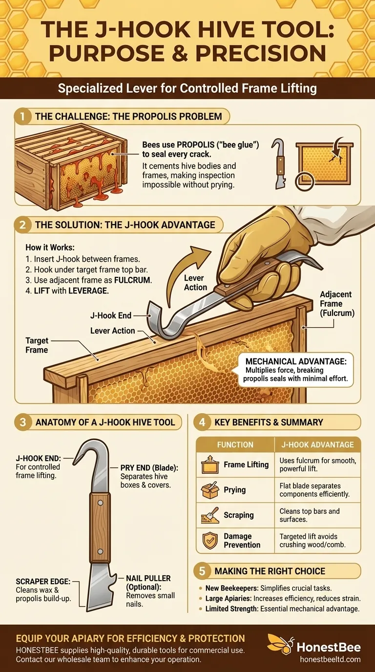 Qual è lo scopo del leva per arnie a uncino a J? Sollevare i telaini senza sforzo con una leva superiore Guida Visiva