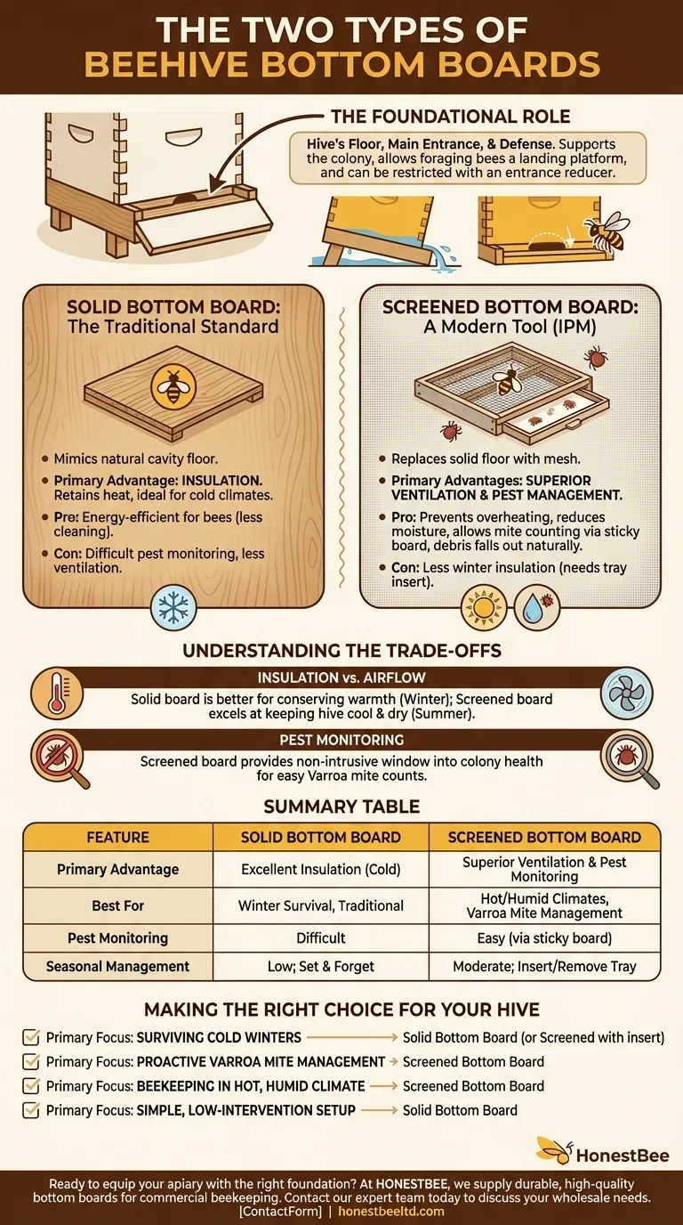 What are the two types of bottom boards used in beehives? Choose the Right Floor for Hive Health Visual Guide