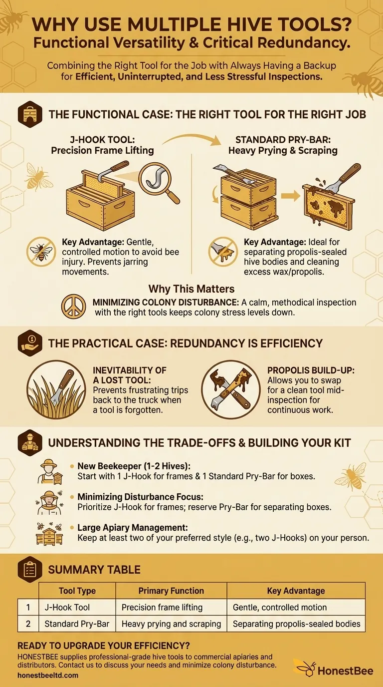Perché si consiglia di avere più attrezzi per arnie a portata di mano? Suggerimenti essenziali per un apicoltura efficiente Guida Visiva