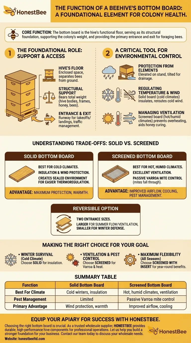 Quelle est la fonction d'un plancher de ruche ? Une clé pour la santé de la ruche et le contrôle des parasites Guide Visuel