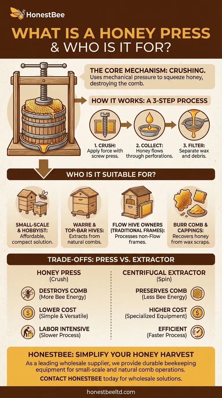 What is the honey press and who is it suitable for? A Guide for Hobbyists and Natural Comb Beekeepers Visual Guide